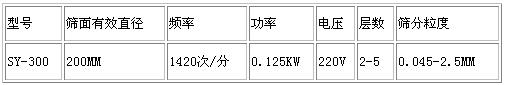 試驗篩